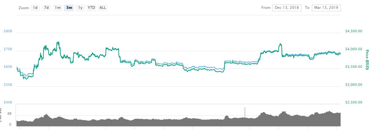 Wallstreet market review 2019