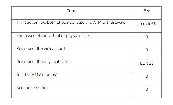 Binance Fee