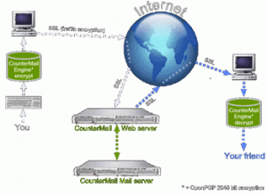 CounterMail Encrypted email