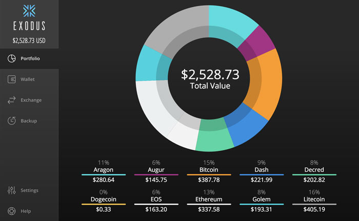 exodus wallet