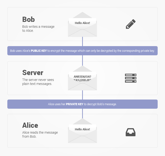 Protonmail Review