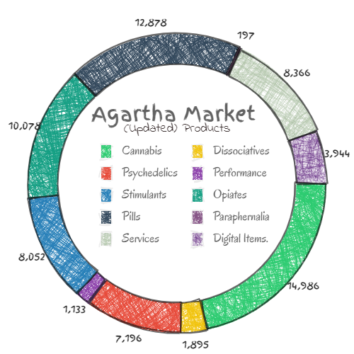 Agartha MArket revie