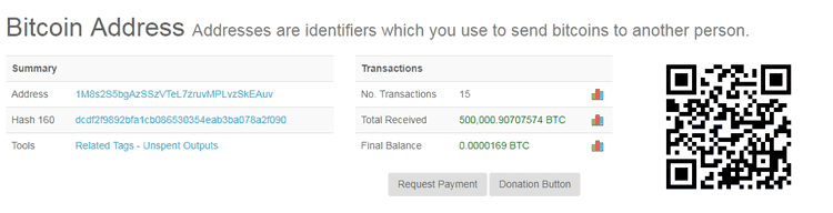 largest Bitcoin transaction in history