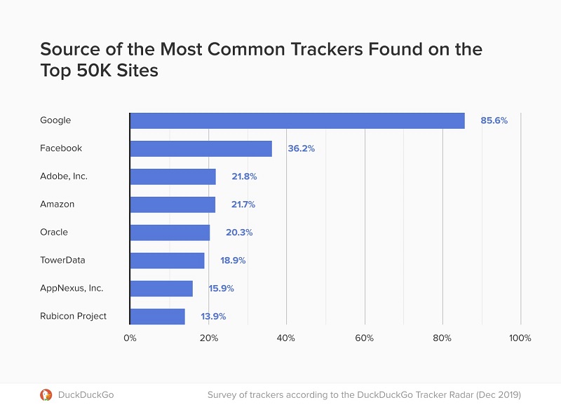 best privacy tools